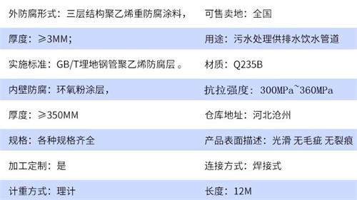 海东tpep防腐钢管加工参数指标