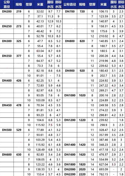 海东加强级tpep防腐钢管批发规格尺寸