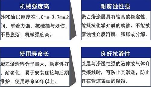 海东加强级3pe防腐钢管性能优势